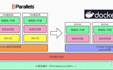 服务器虚拟化与VMware，探索两者之间的关键差异