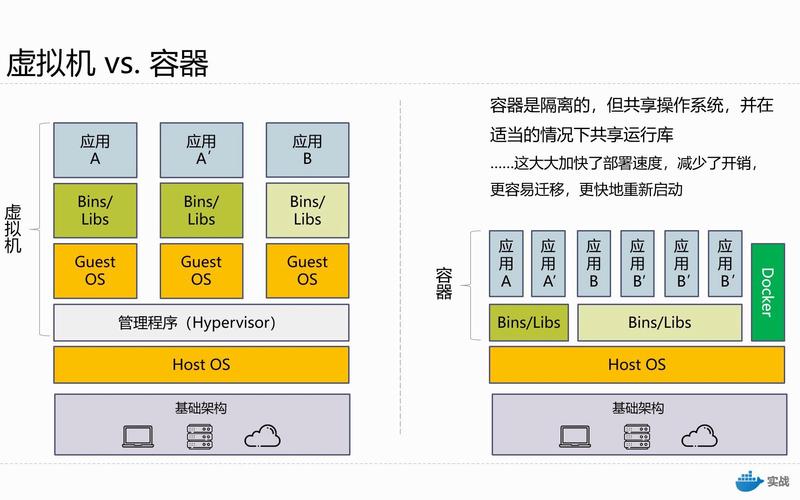服务器虚拟化和vmware有什么区别