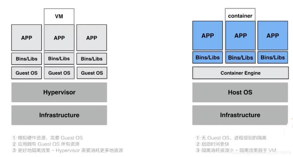 服务器虚拟化和vmware有什么区别