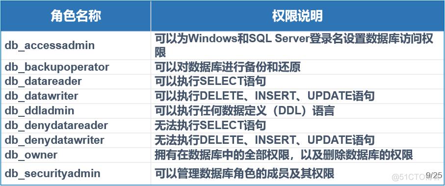 mysql 设定数据库权限_设定迁移