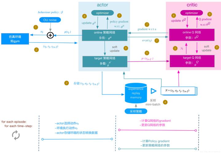 fundamentals_功能介绍