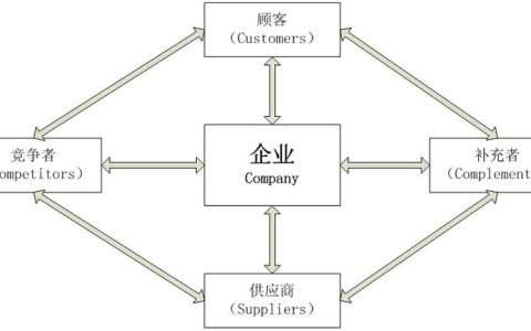 网络进程如何塑造现代社会的价值观念？