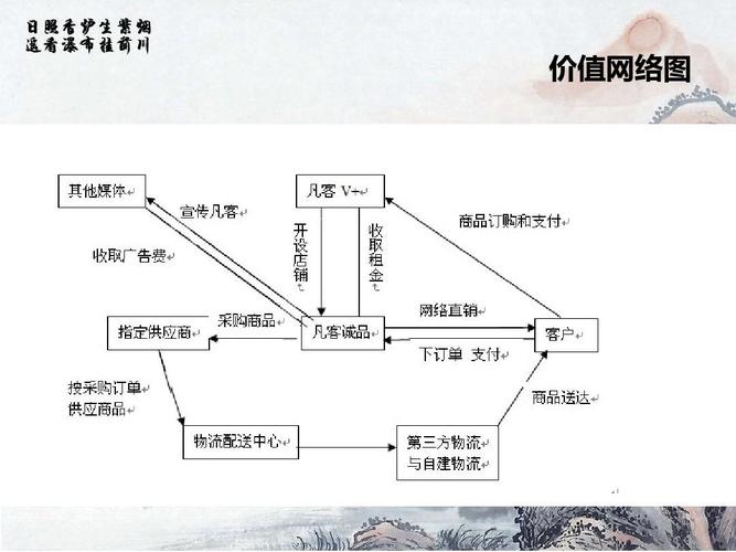 描述网络过程_价值描述