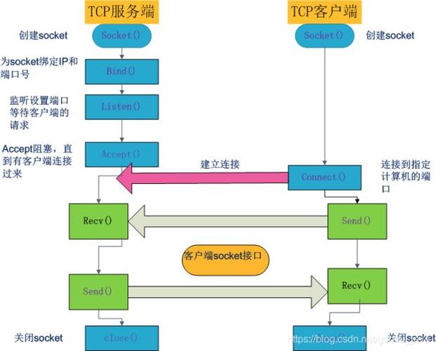 服务器端程序支持多客户端连接_使用SSL进行安全的TCP/IP连接