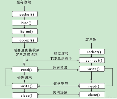 服务器端程序支持多客户端连接_使用SSL进行安全的TCP/IP连接