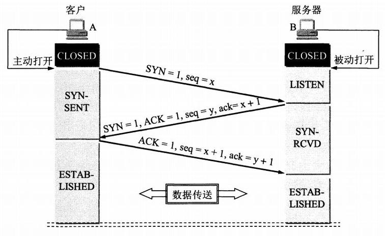 服务器端程序支持多客户端连接_使用SSL进行安全的TCP/IP连接