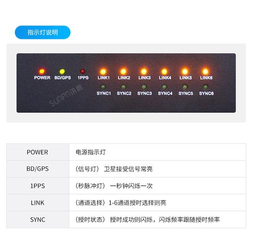 服务器id灯是做什么用的