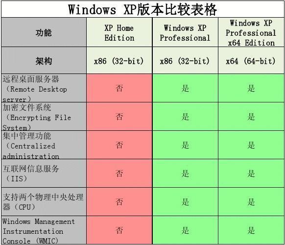 win10服务器版有什么不同