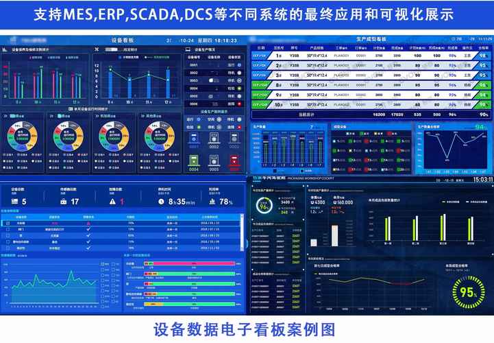 memcached可视化工具_Memcached使用