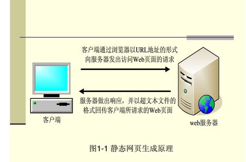 做个万能web服务器需要什么