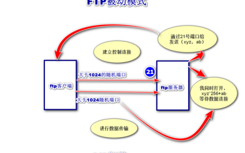 如何成功搭建个人FTP服务器？