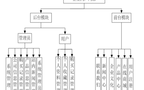 门户网站的主要功能究竟有哪些?