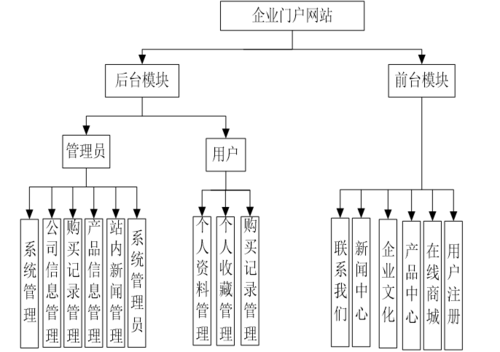 门户网站的主要功能_主要功能
