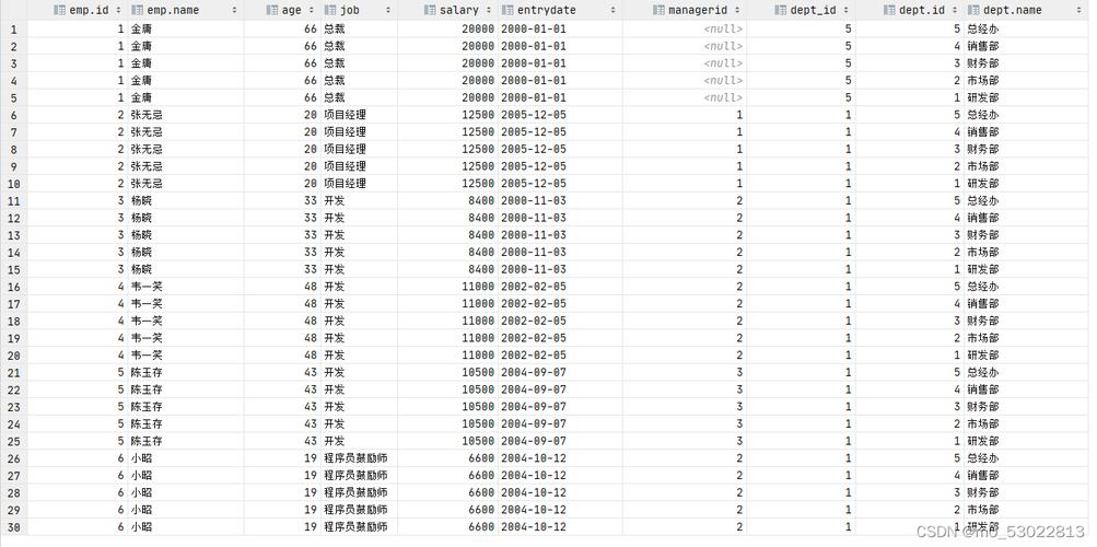 mysql查看数据库所有表_查看所有表