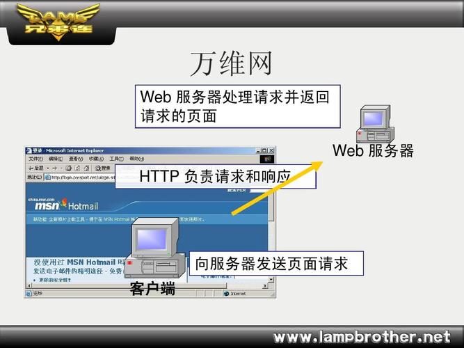 服务器查看客户端请求_查看实时请求