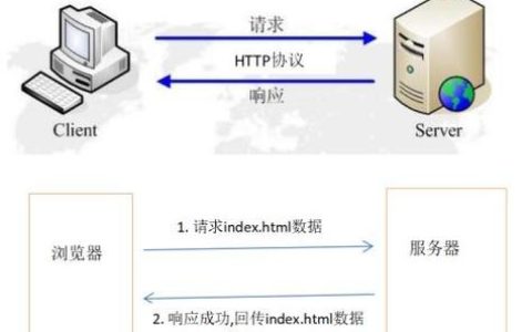 如何实时监控服务器收到的客户端请求？
