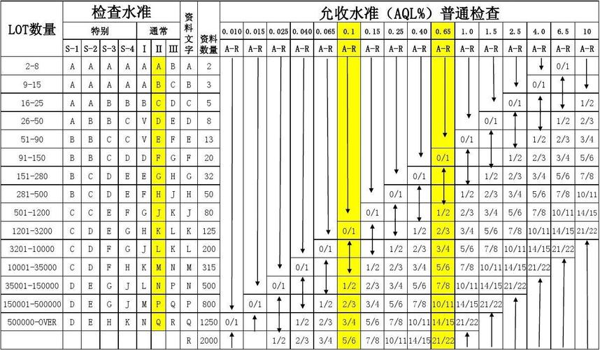 服务类项目抽取几dis_事件抽取