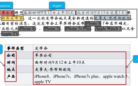 如何有效进行服务类项目的事件抽取？