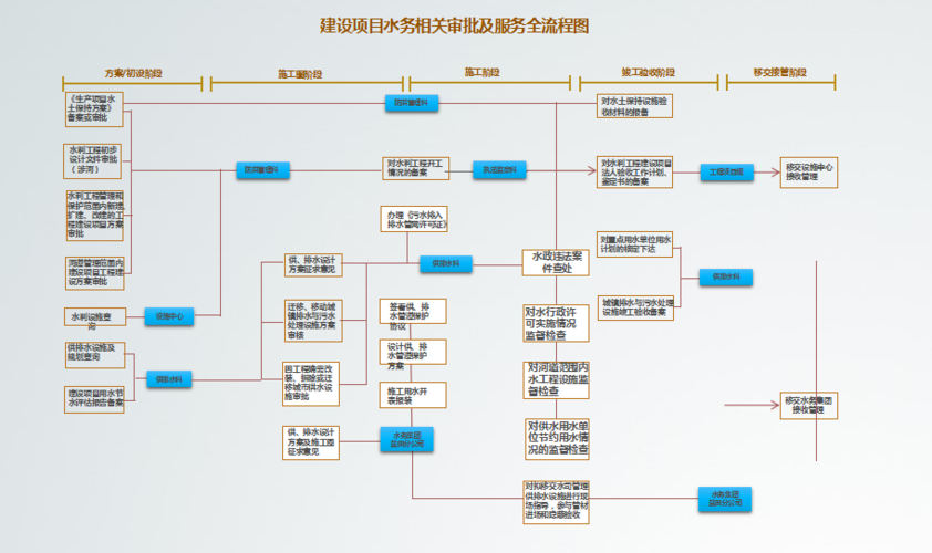 服务类项目抽取几dis_事件抽取