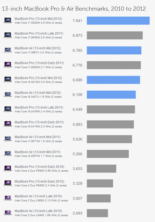 mac pro 性能测试_Mac