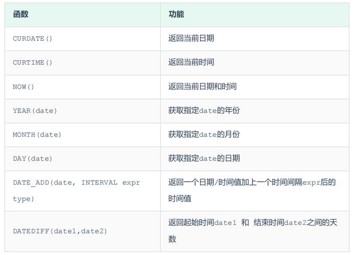 mysql 数据库访问权限_函数如何访问MySQL数据库？