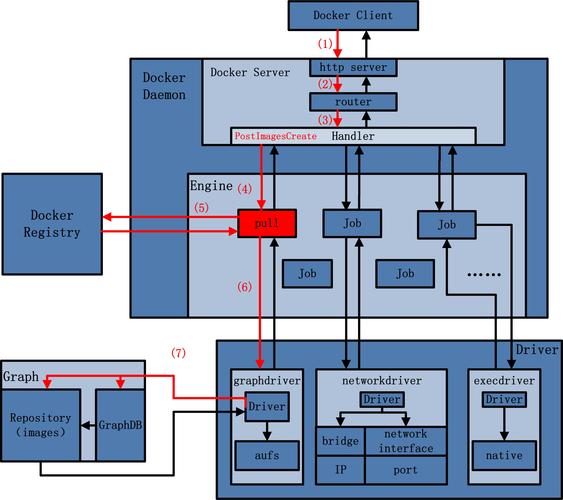 mmonit docker_Docker构建