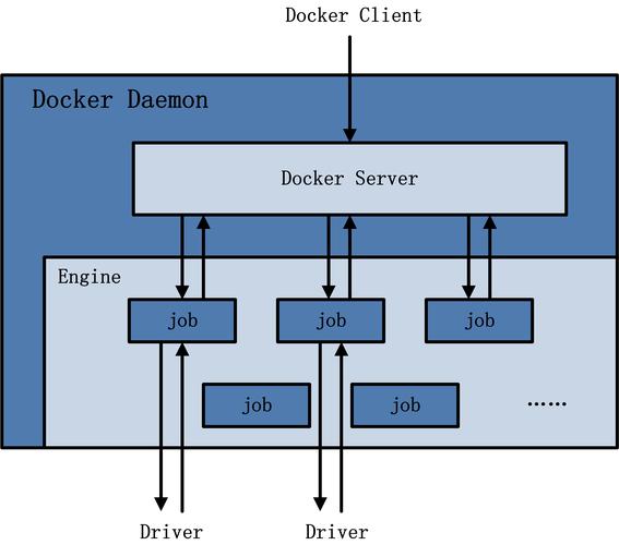 mmonit docker_Docker构建