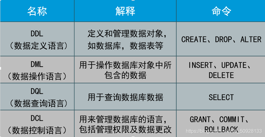 MySQL使用的数据库操作语言是什么_国际站的官网语言是什么？