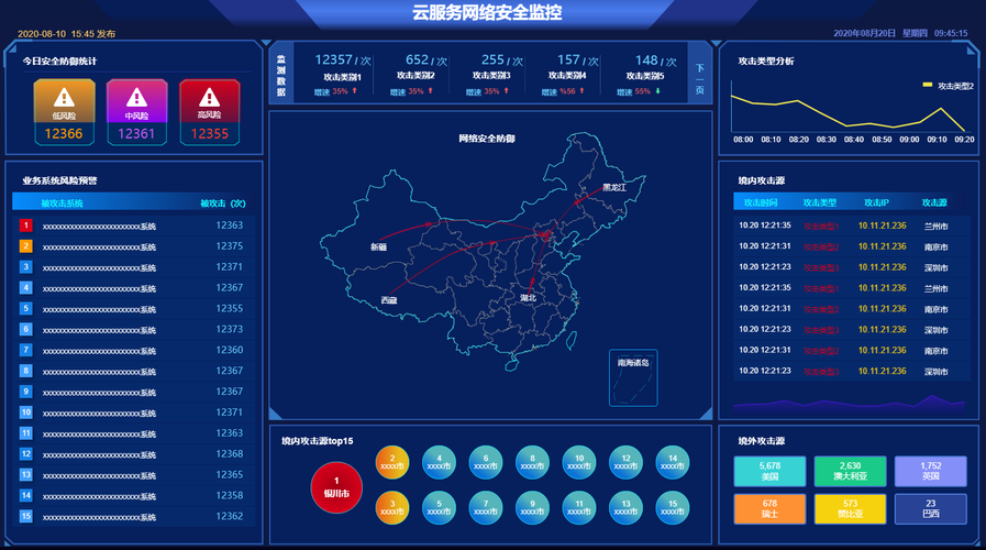服务器云监控平台_云监控平台ModelArts监控
