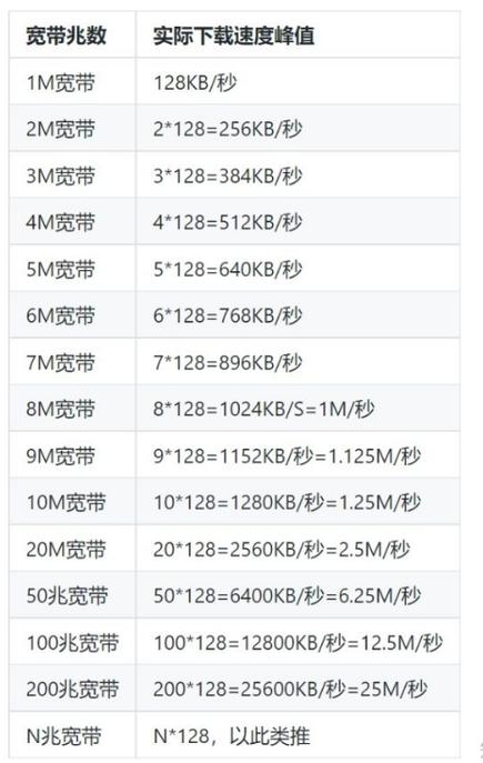 服务器带宽数_带宽