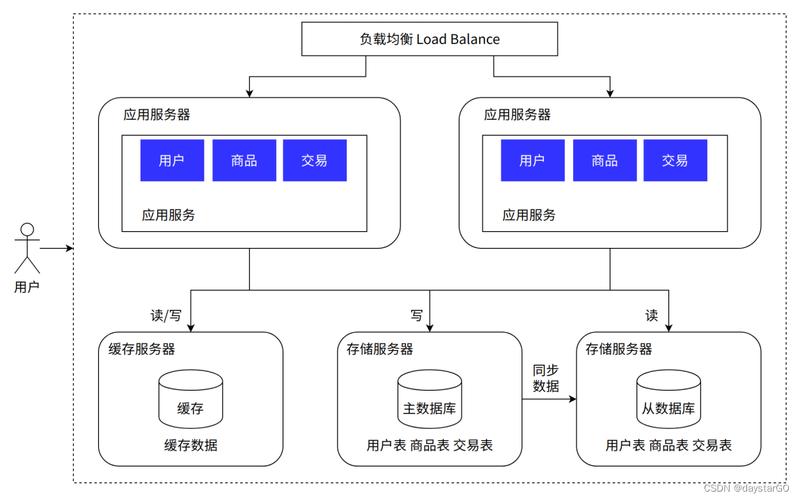 服务器客户端架构图_组织架构图管理