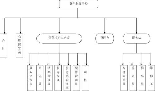 服务器客户端架构图_组织架构图管理