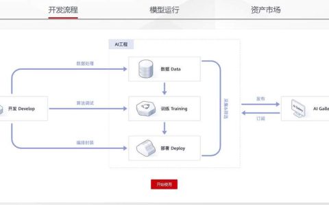 如何使用ModelArts进行高效的模型开发与服务支持？