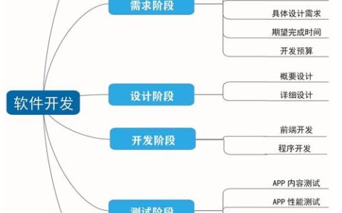 如何利用Flash技术高效开发动态网站应用程序？