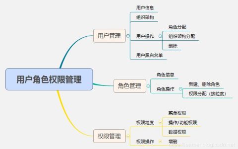 默认共享和权限机制在网络安全中扮演什么角色？