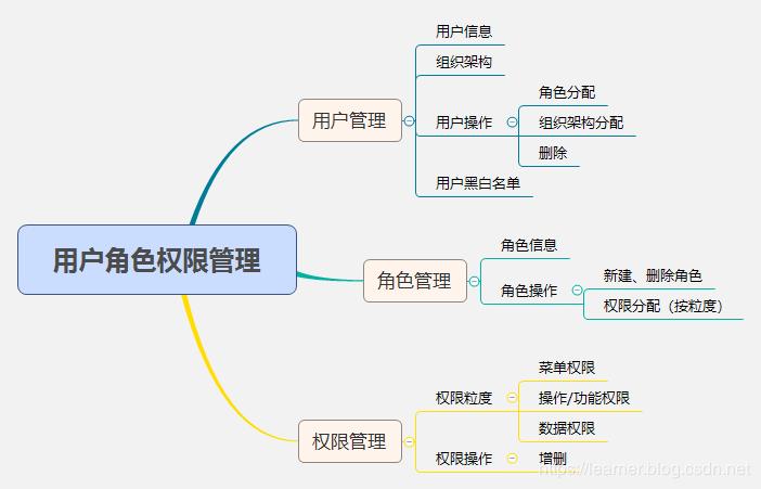 默认共享_默认权限机制
