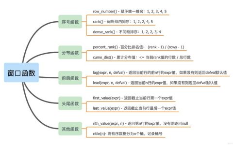 如何在MySQL中创建并调用自定义存储函数？