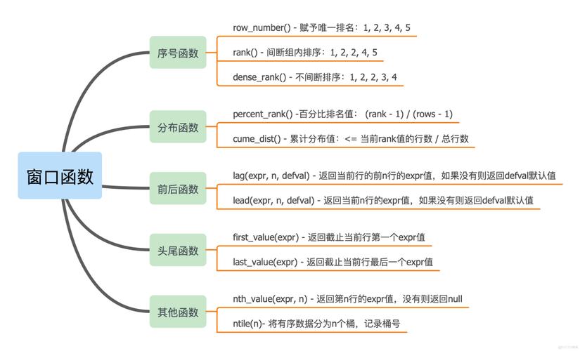 mysql存储功能调用函数_函数调用