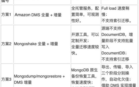 如何制定一个高效的MongoDB数据库迁移方案？