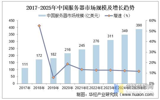 服务器的市场_技能市场