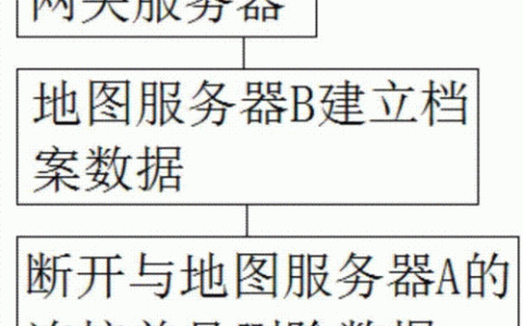 搭建个人游戏服务器需要哪些网络条件？