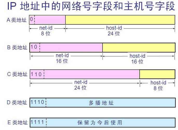 默认数据库服务器ip地址是什么