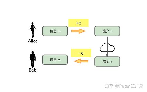 非传递状态为_Hive服务状态为Unknown