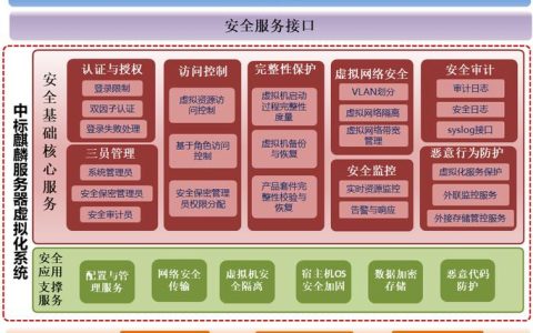 如何将构建服务器地址添加到Maven服务器的安全组以确保安全性？