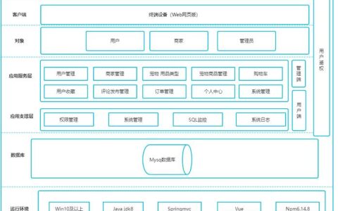 如何实现MVC架构与后台数据库的高效连接？