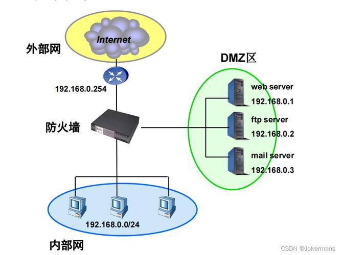 服务器专用防火墙_虚拟机环境配置