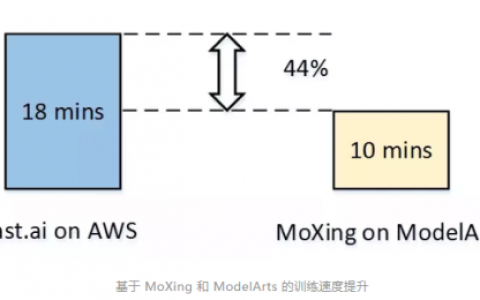 探索MoXing ModelArts，下一代模型训练与部署工具的创新之处是什么？