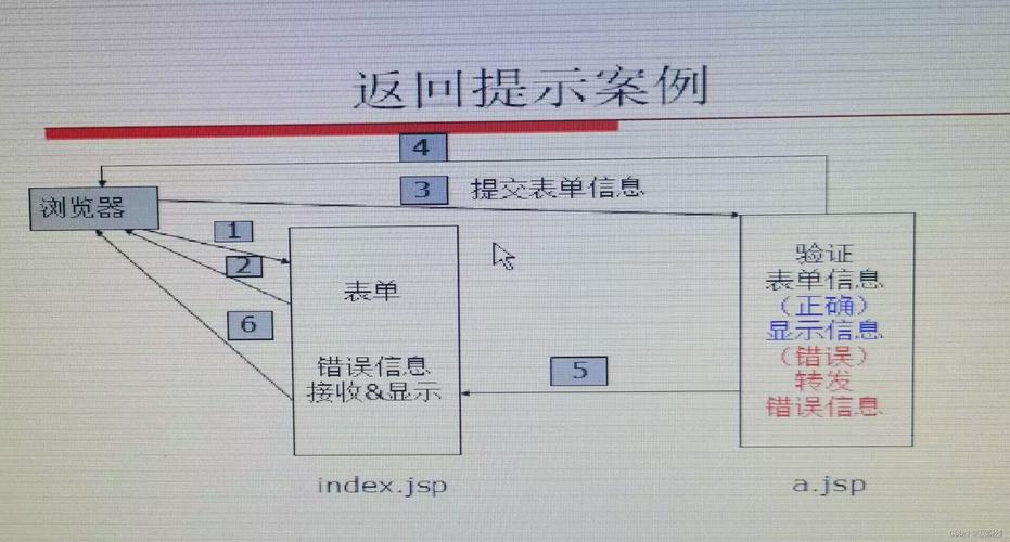 服务器到客户端程序_准备环境