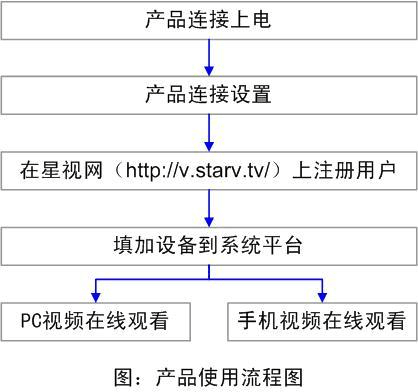 服务器使用指南_使用指南