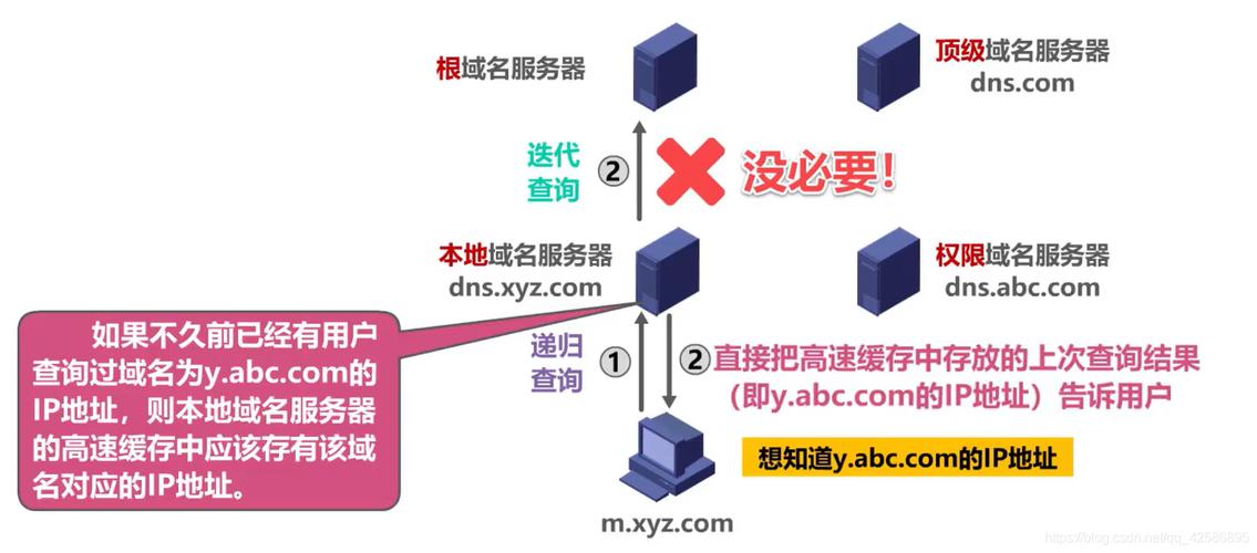 ml域名解析_ML Studio